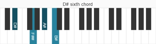 Piano voicing of chord D# 6
